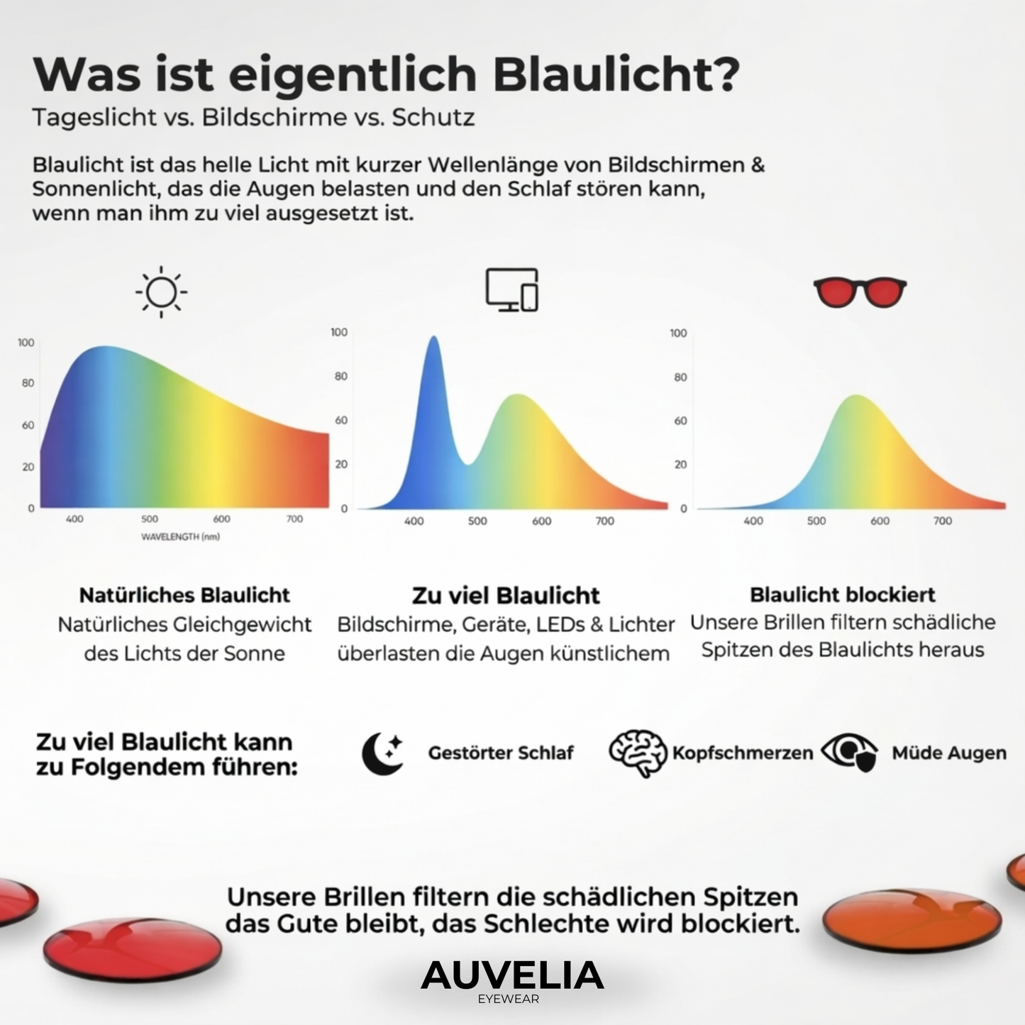Auvelia™ Unisex Blaulichtfilterbrille